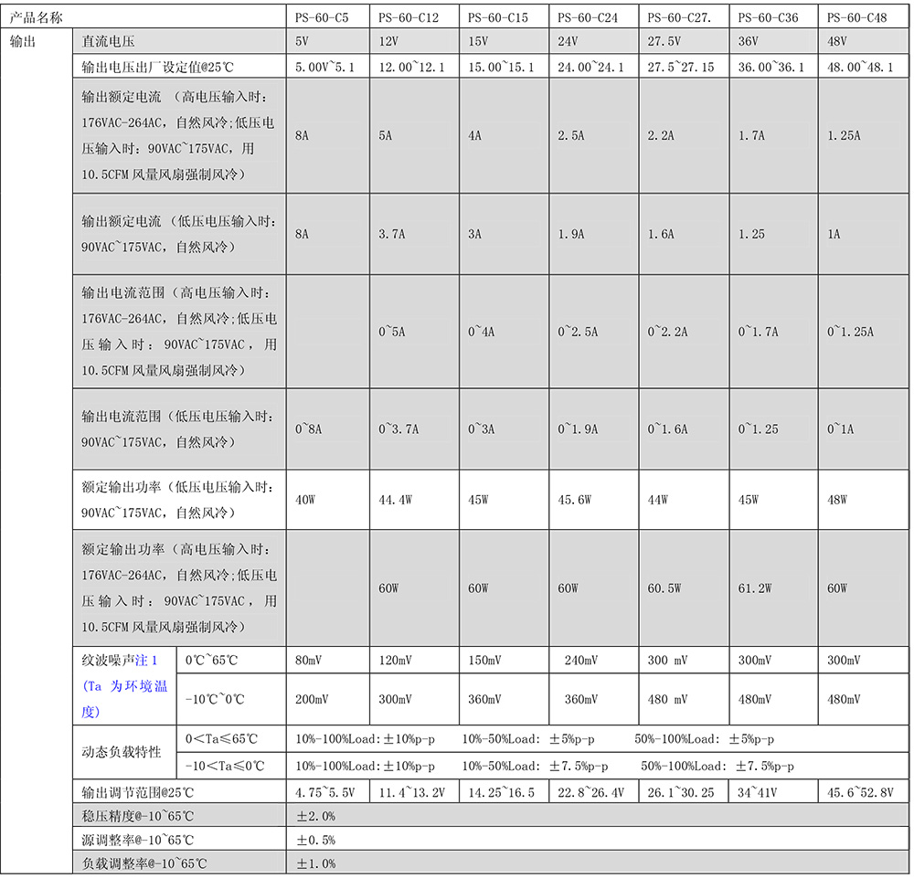 PS-60-C系列剪切.jpg