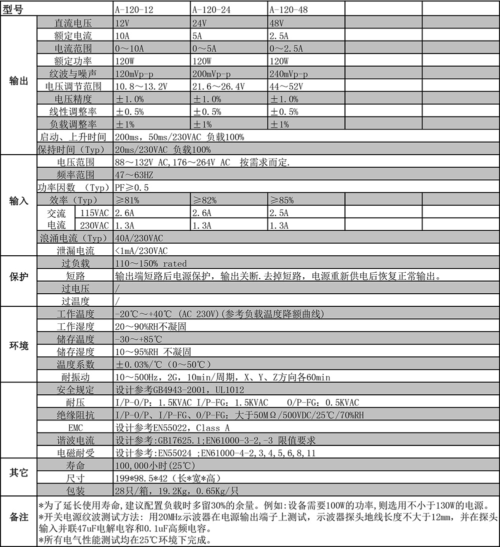 A-120系列剪切.jpg