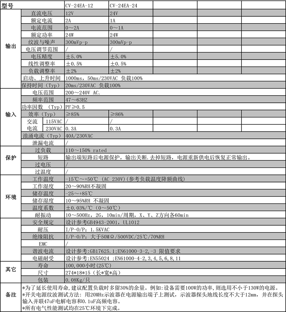 CV-24EA系列剪切.jpg