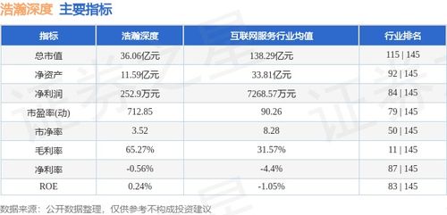 本周盤點 浩瀚深度周跌3.11%，主力資金凈流入39.36萬元，網絡與信息安全軟件開發領域動態解析