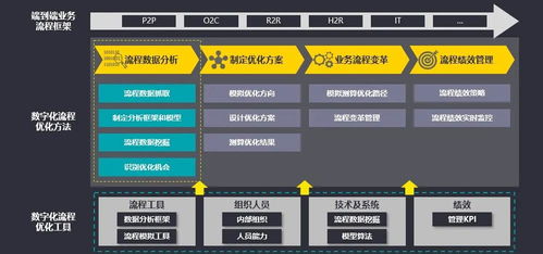 數(shù)字化賦能安永共享服務(wù)轉(zhuǎn)型 端到端流程管理與價(jià)值挖掘