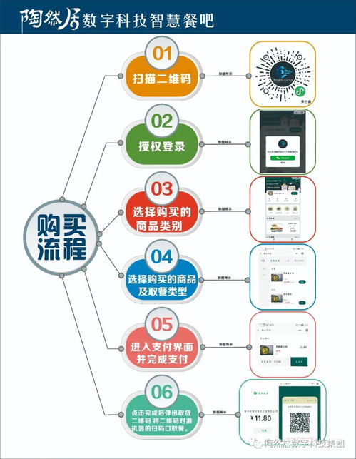 智創(chuàng)未來(lái)，樂(lè)享生活 陶然居數(shù)字科技24小時(shí)智慧餐吧引領(lǐng)餐飲新紀(jì)元